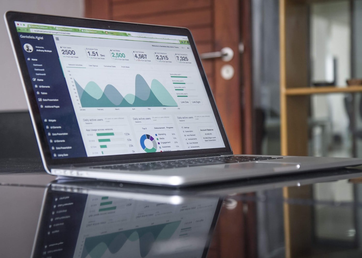 Marketing performance dashboard showing business growth analytics